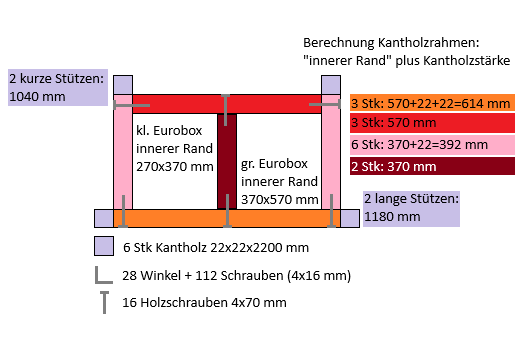 Bauplan